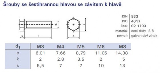 Śruba sześciokątna gwintowana M8x50 DIN 933
