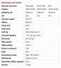 TL- Taśma LED, kolor ciepły biały, 4,8W 24V