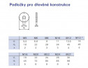 TK-podkładka pod drewnianą konstrukcję M6 DIN 440 ocynk