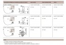BLANCO 221901 dźwignia okrągła korka automatycznego LEVOS chrom