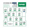 SPAX walizka montażowa L-BOXX z TXS 16 rozmiarów wkretów + 6 bitów + Bitcheck