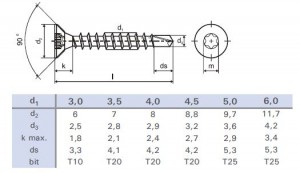 StrongFix Wkręt samowiercący 5x50 TX ocynk biały