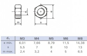 Nakrętka sześciokątna M8 DIN 934 ZNB