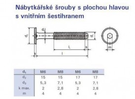 Śruba meblowa M6x50 ocynk biała z płaskim łbem 17mm